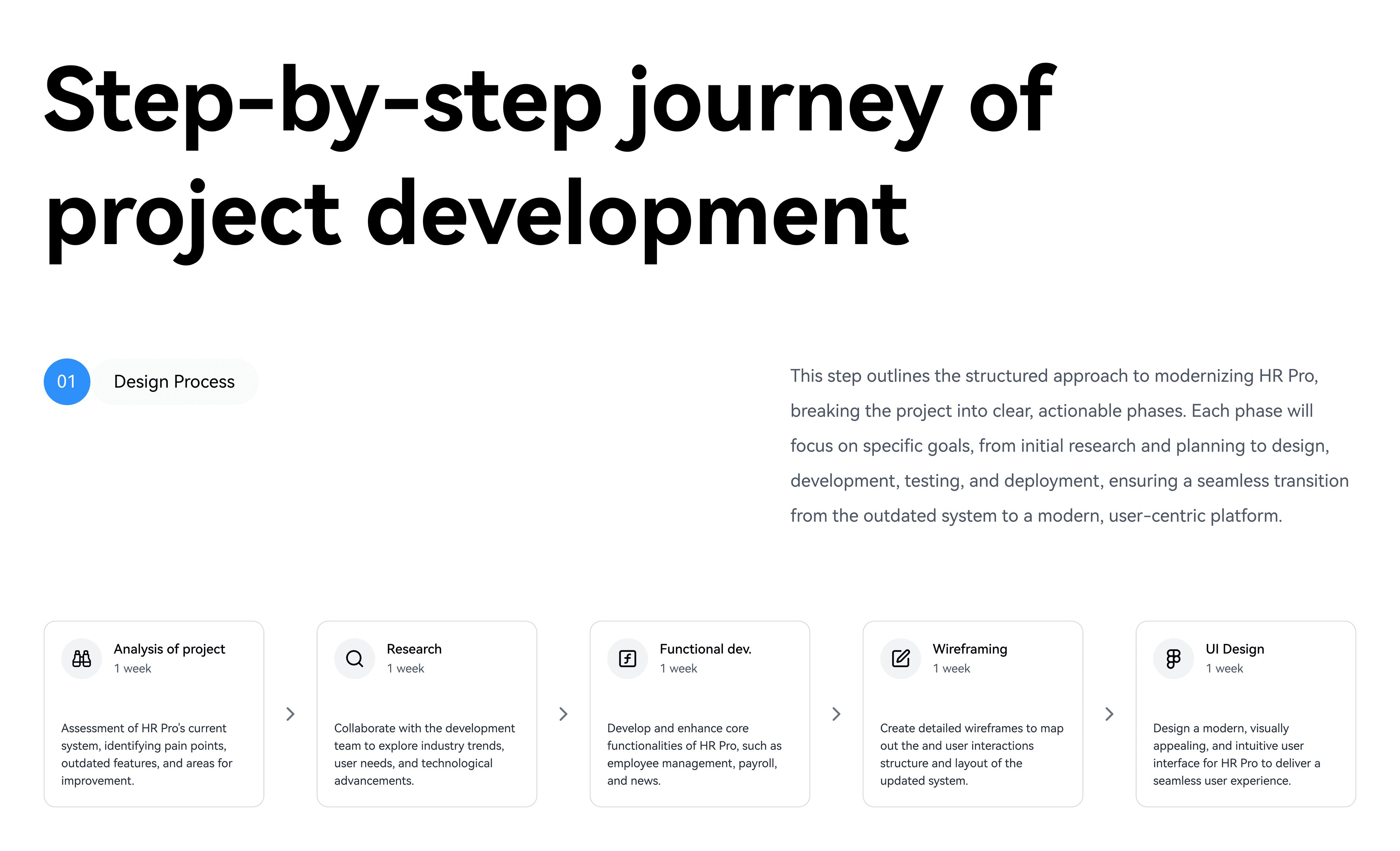 design process