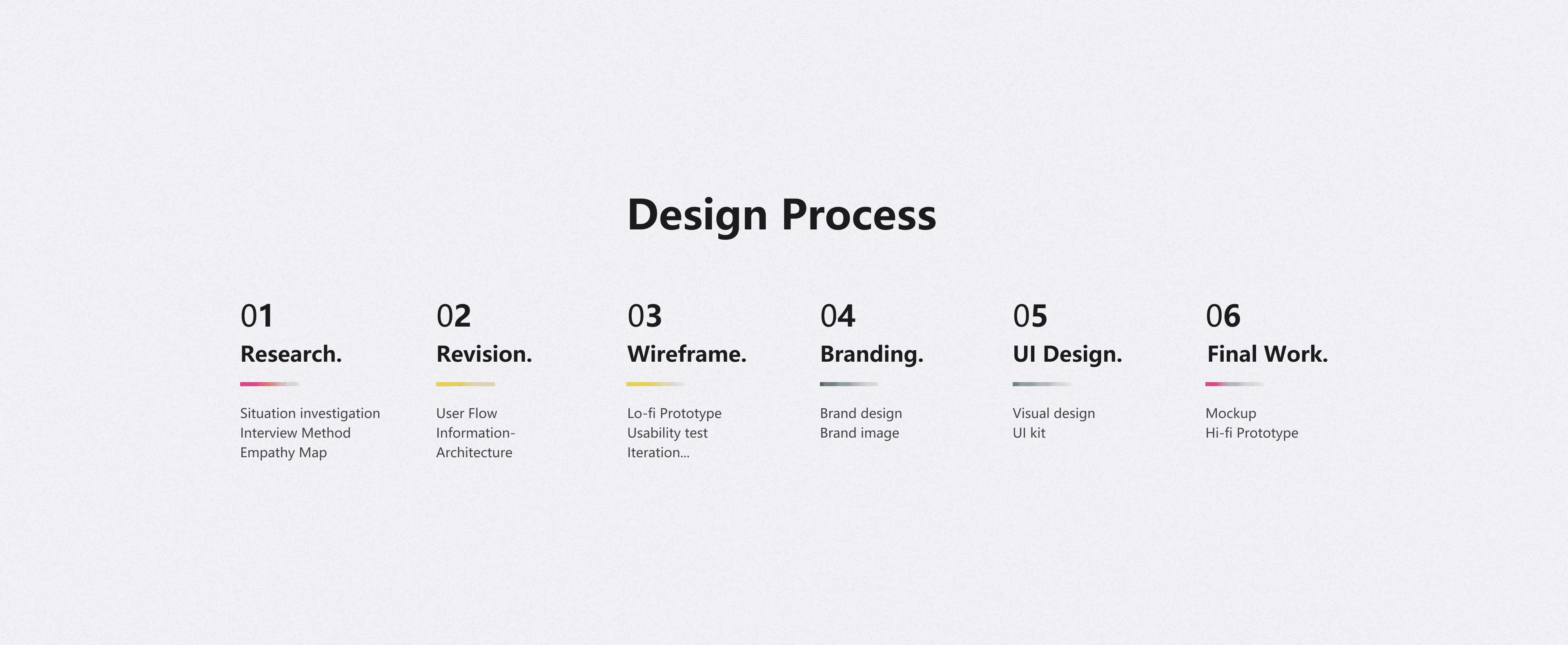 design process